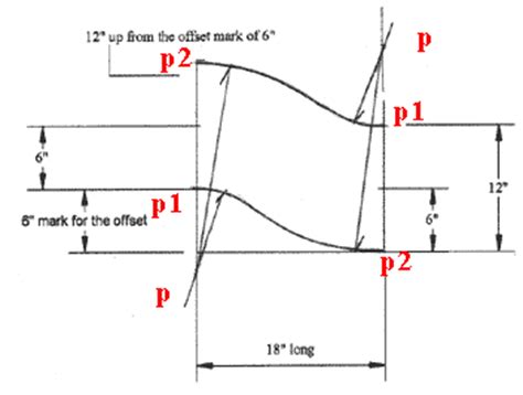 how to make a sheet metal offset|how to make offset geometry.